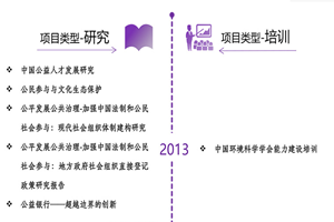 www.黄色啊啊啊非评估类项目发展历程